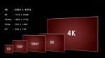What is 4K Video Resolution